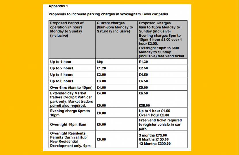 increased parking in WokTown